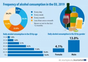 https://www.federvini.it/studi-e-ricerche-cat/3557-eurostat,-italia-terza-in-ue-per-consumo-di-alcol-quotidiano
